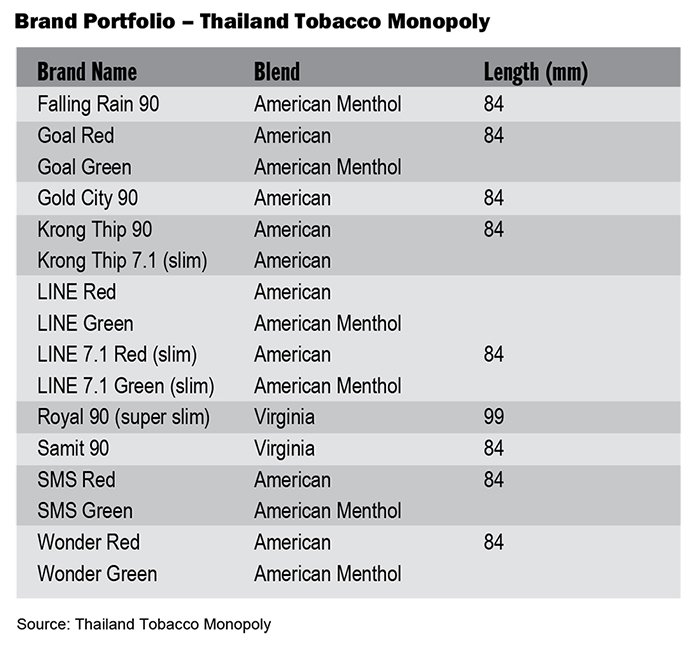 Thailand Tobacco Monopoly: Bravely Soldiering On