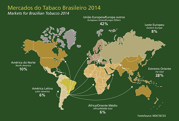 Brazil: Tobacco Export Powerhouse