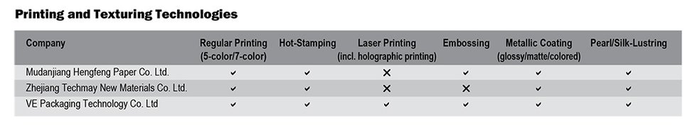 Paper_Packaging-Chart-1.jpg