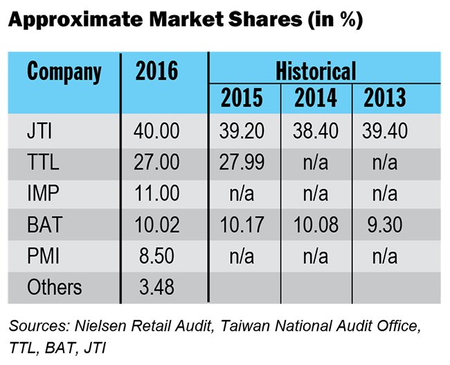 Taiwan: A Tough, Mature Market